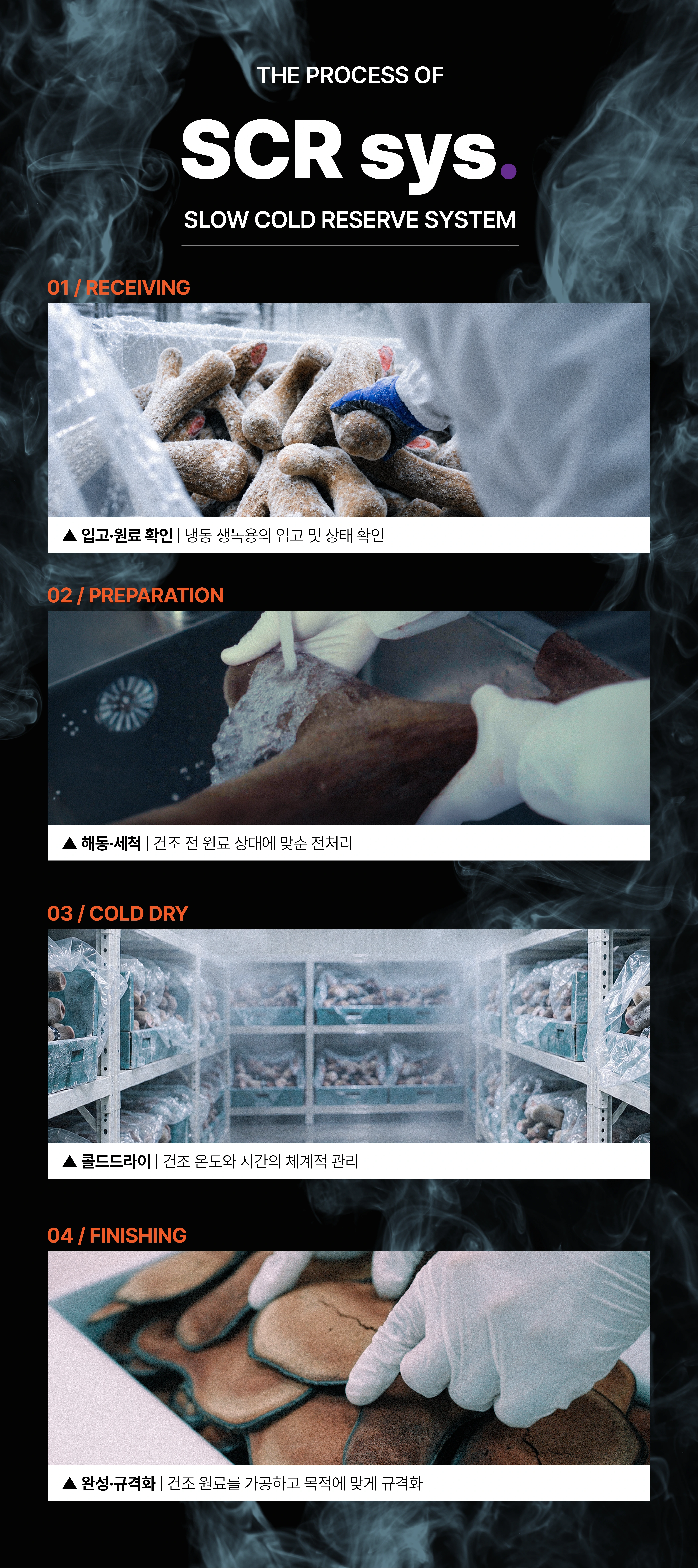 녹용 입고 전처리 콜드드라이 규격화 제조공정
